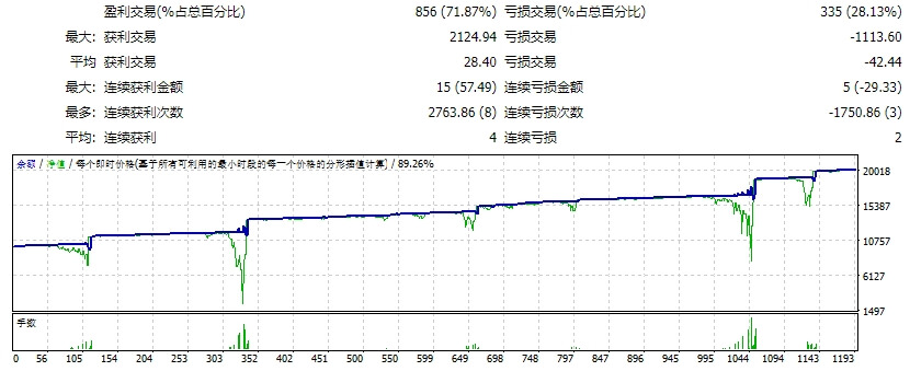 EA Gold Stuff 7.0 修复 截图