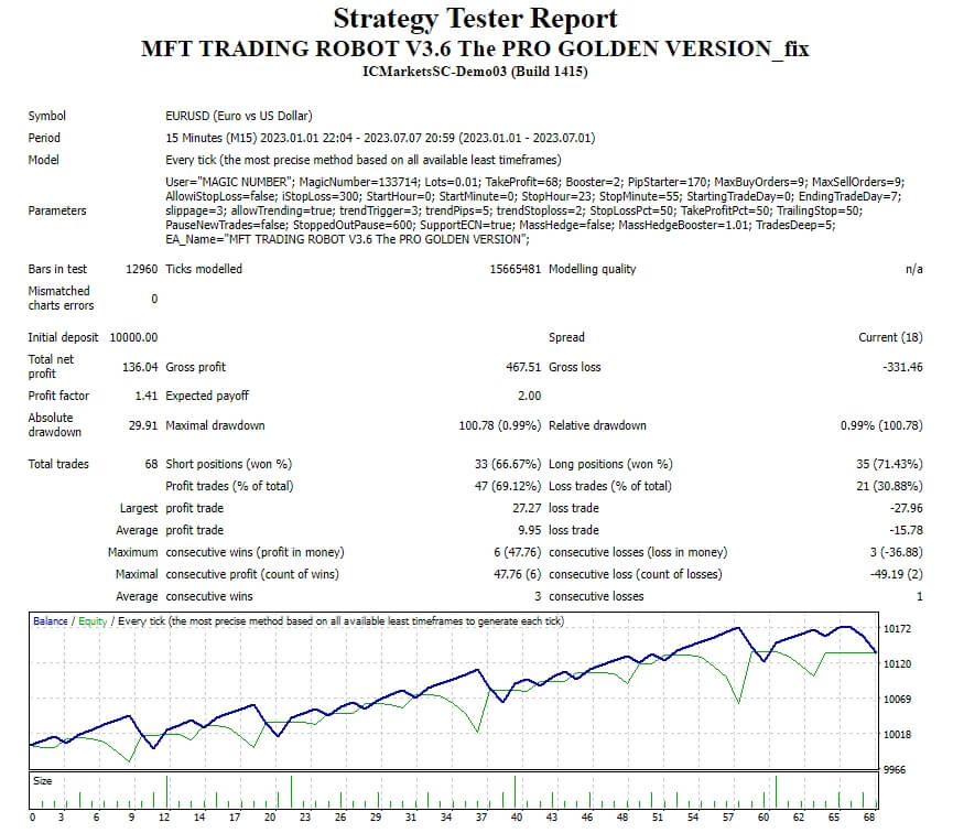 MFT 交易机器人 V3.6 专业黄金版_fix 截图