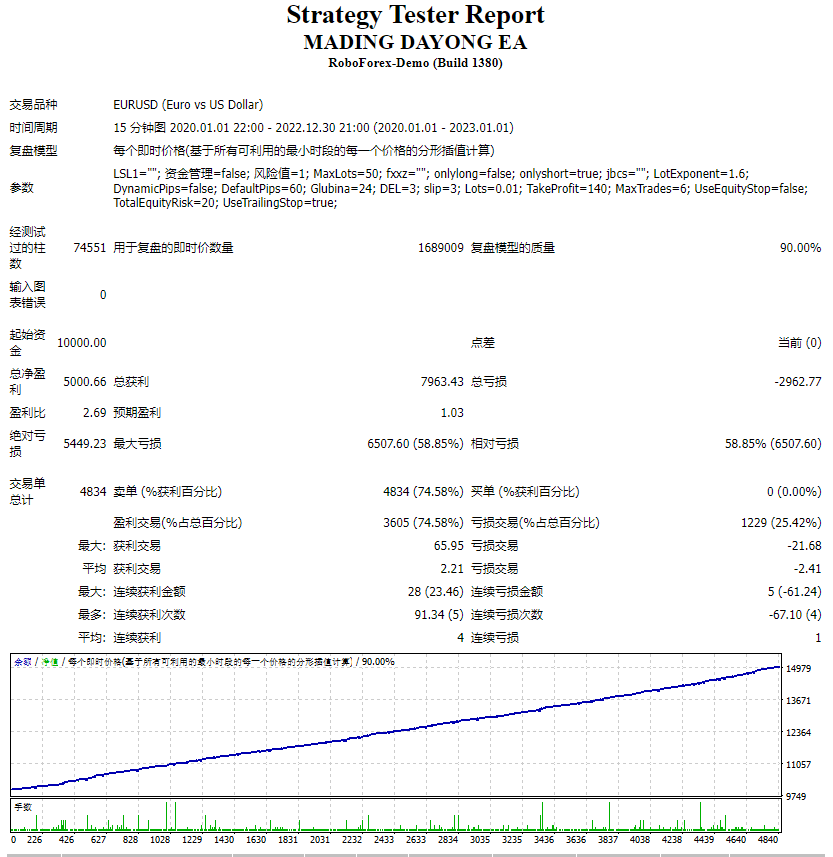 马丁大勇EA 截图