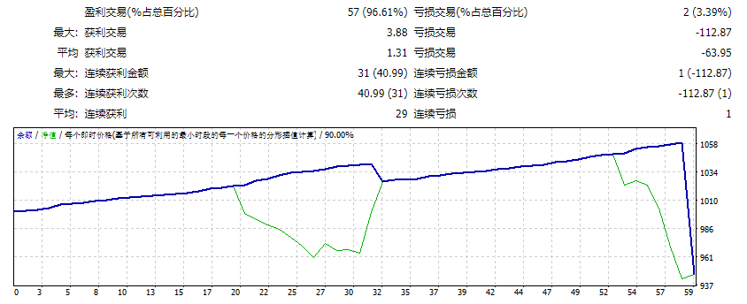MidasamaTrader EA_Full Unlimited 截图
