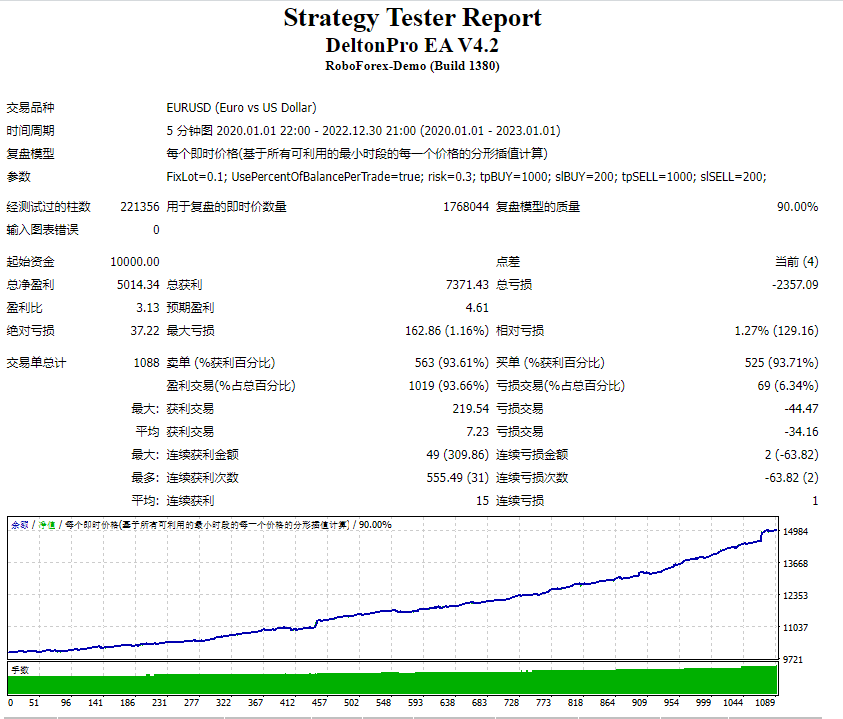 DeltonPro EA V4.2（TF H1） 截图