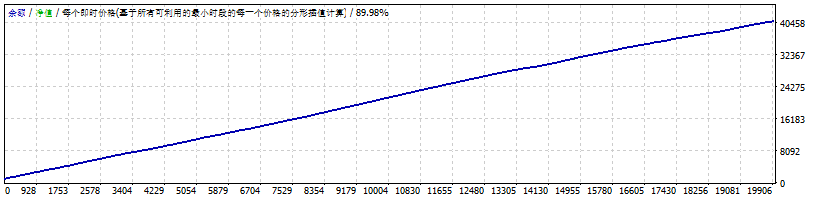 263. EA 凤凰城 2021 截图
