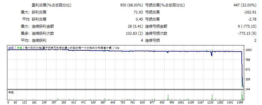 阿德南倒卖 截图
