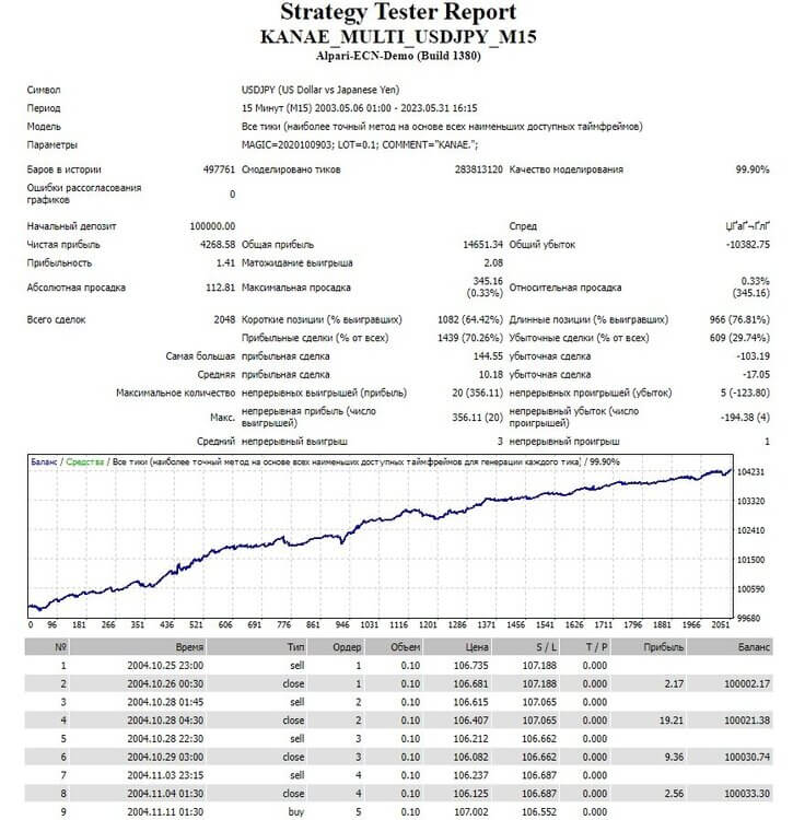 KANAE_MULTI_USDJPY_M15_fix 截图