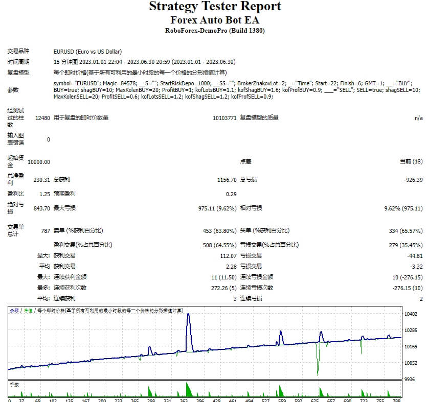 外汇自动机器人 EA 截图