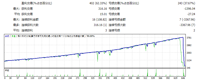 双曲面多 EA 截图