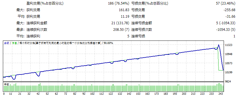 EA Zaman BSTrend 2019 年 4 月 截图