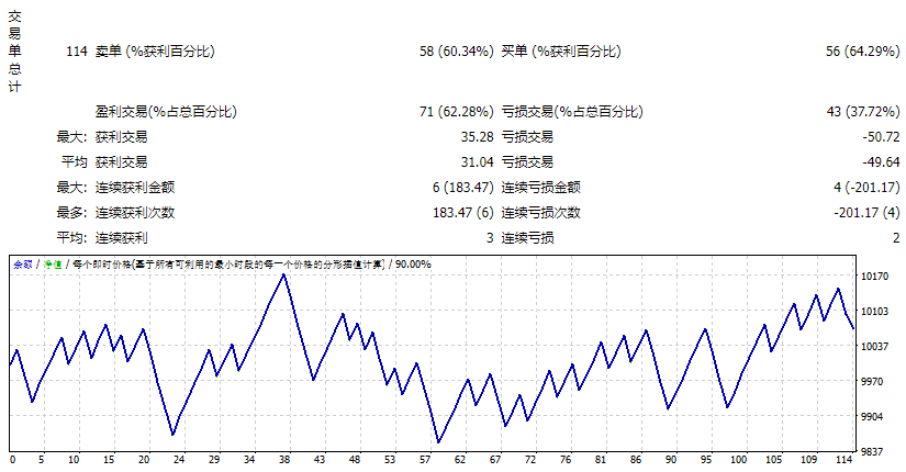 Elise-EA_Forex_Trend_Killer_fix 截图