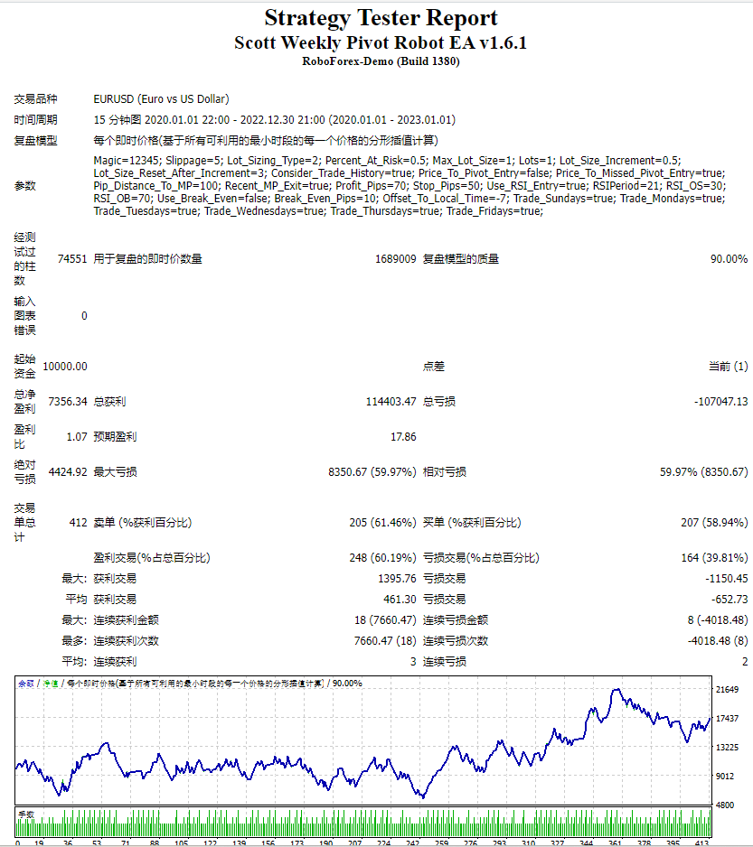 Scott Weekly Pivot 机器人 EA v1.6.1 截图