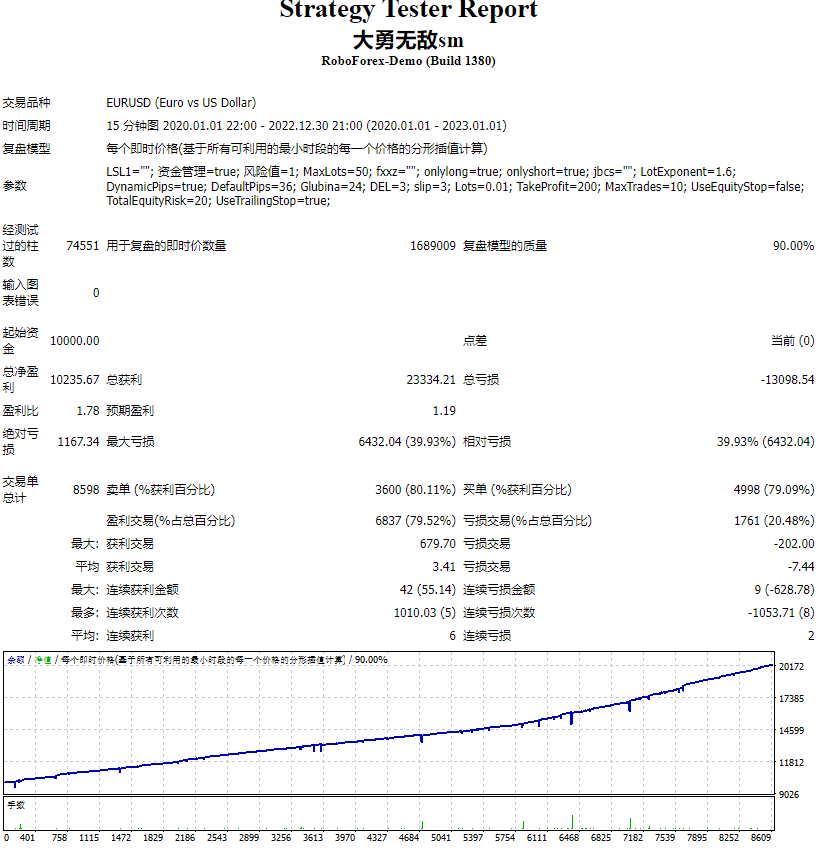 马丁大勇兄EA 截图
