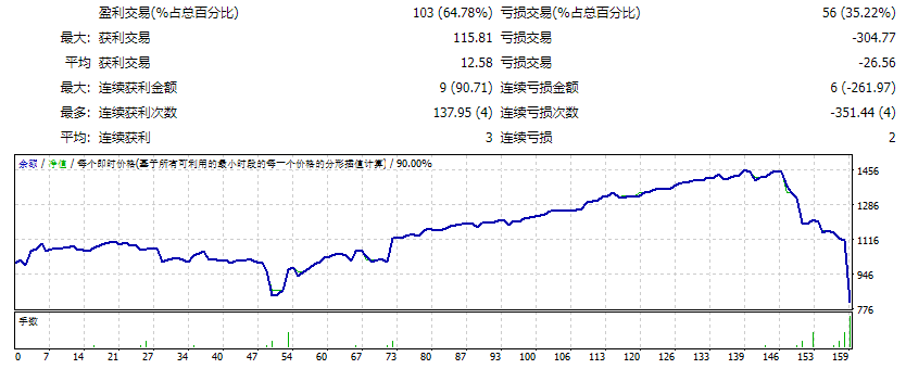 MAXMAEXIT GA H1 HFT 截图