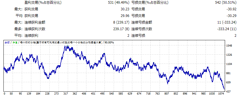 FRN-倒卖-BOT-1 截图