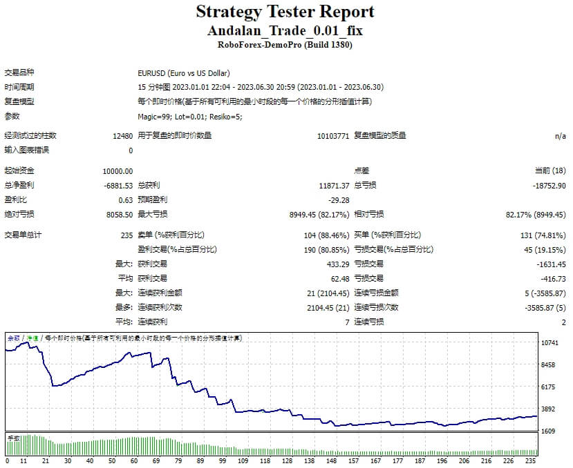 Andalan_Trade_0.01_fix 截图