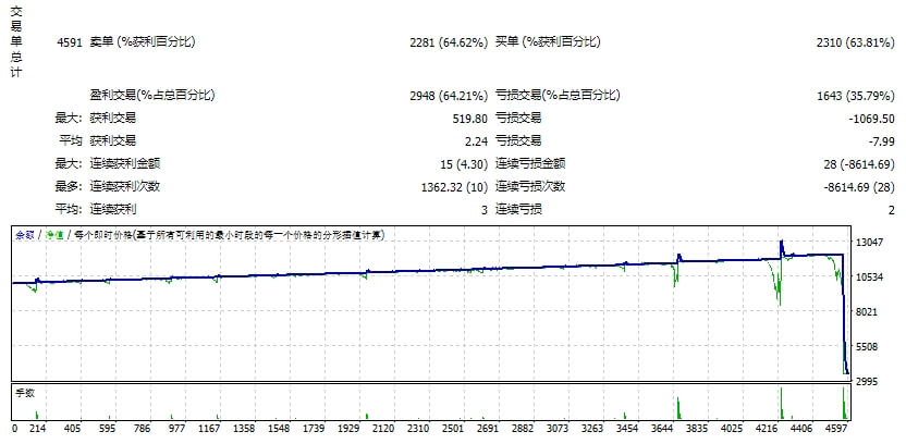 YettiAUTOTRADE_EN_Fix 截图