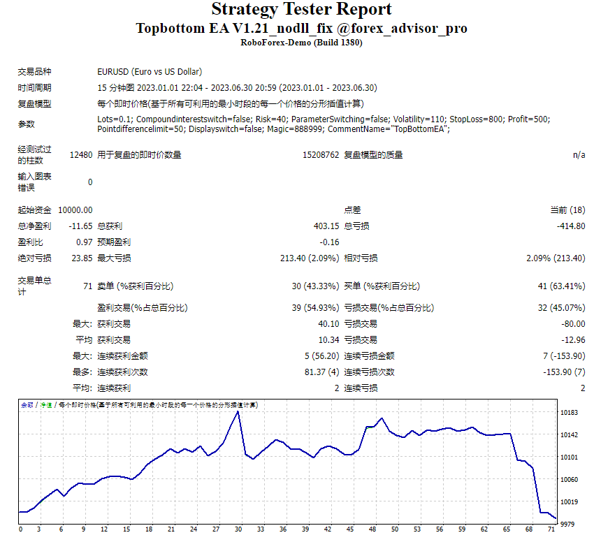 TopbottomEA Mt4 NoDLL 修复 截图