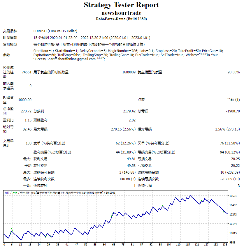 新闻小时贸易 截图