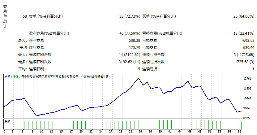 Ultron_lite 截图