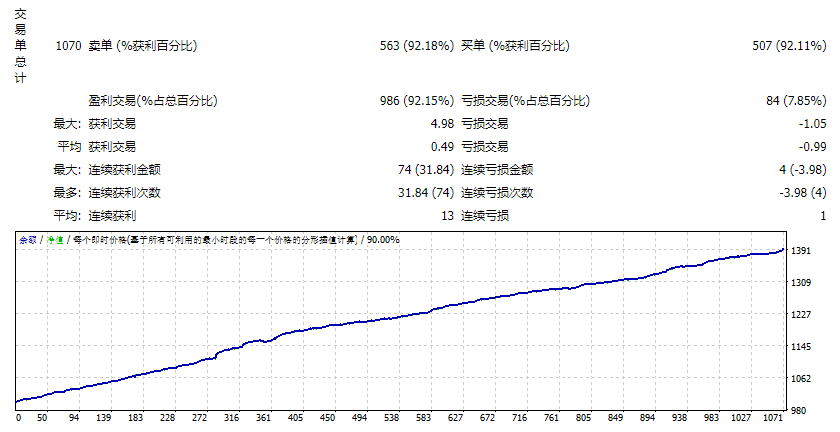 DAILY WATCH EA Pro 完整版 v 2 0.01 批（英文） 截图