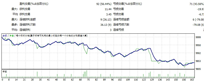奥丁新 截图