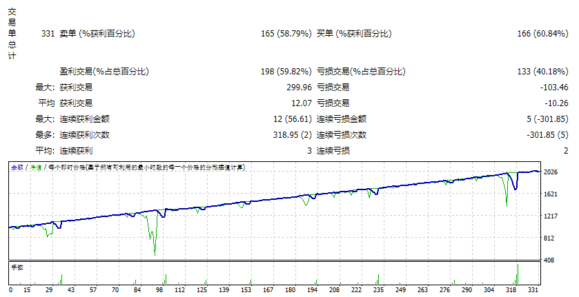 Tito Trader Hyper v9.5 截图