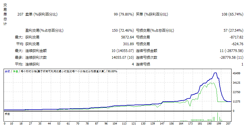 EA_雷达信号(revB6) 截图