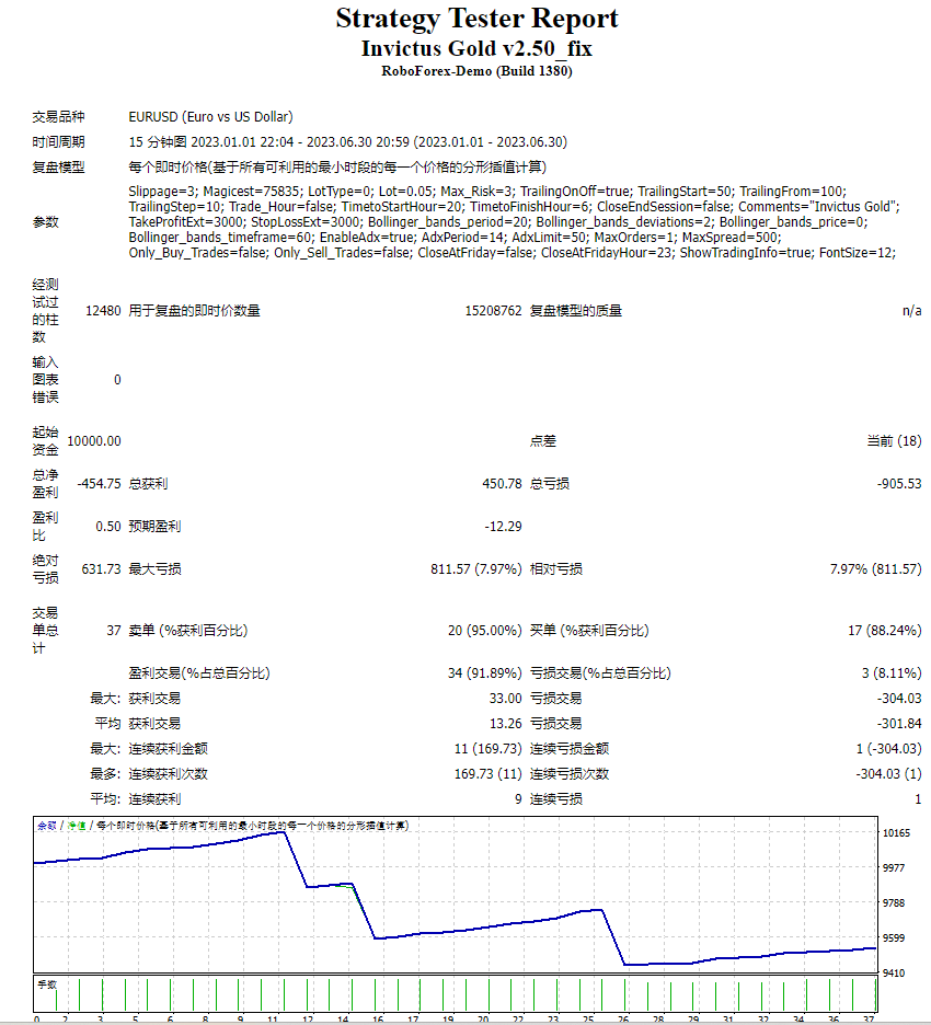 Invictus Gold v2.50_fix 截图