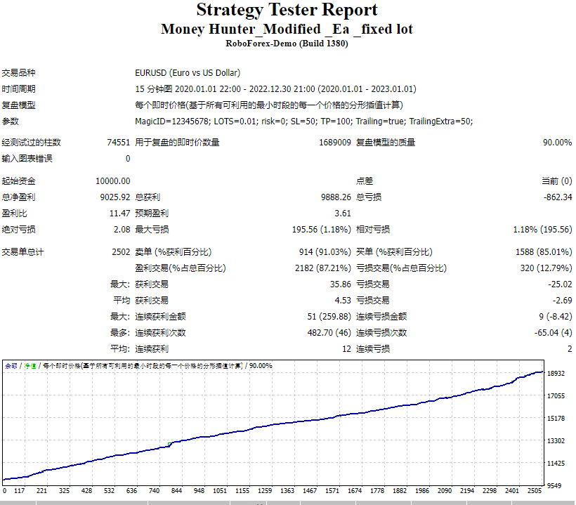 Money Hunter_Modified _Ea _固定手数 截图