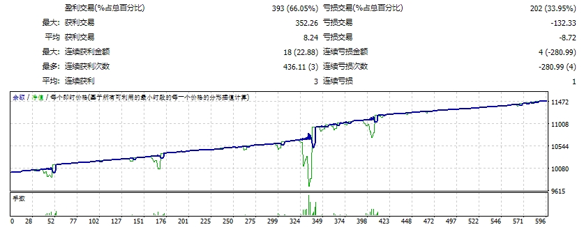 动量EA 截图