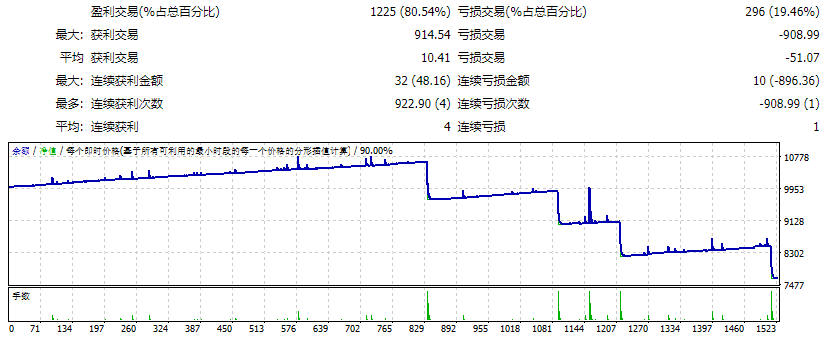 PZ_HedgingEA 截图