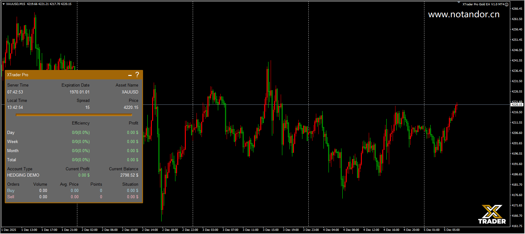 XTrader Pro 黄金 EA V1.0 MT4 截图