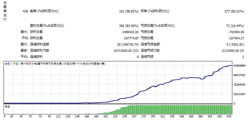 资金流动高级 EA V1 MT4 截图