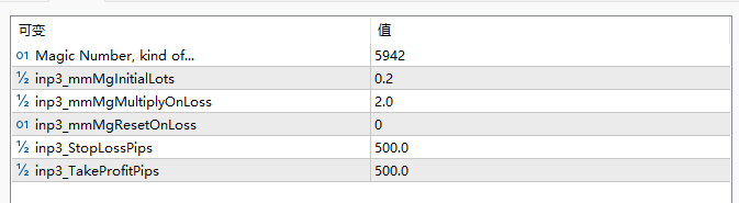 峰值反转后的繁荣- MT5 机器人 截图