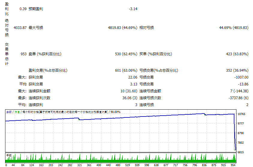 EA_BSTrend(revC) 截图