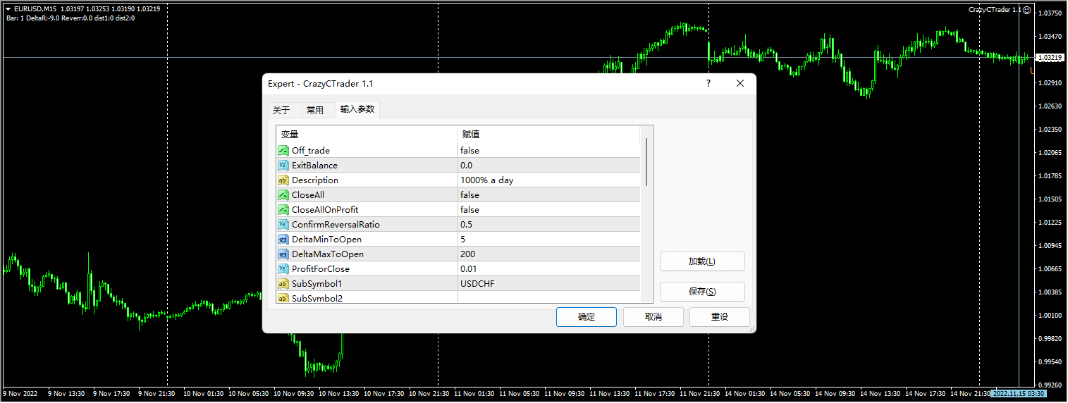 CrazyCTrader EA 截图