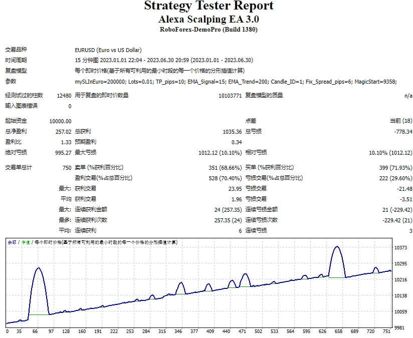 Alexa 剥头皮 EA 3.0 截图