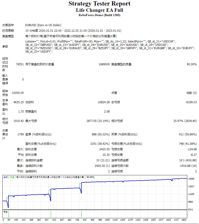 生活改变者 EA 完整版 截图