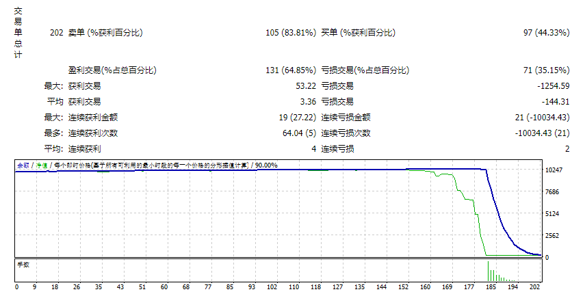 邦尼塔 EA MT4 截图