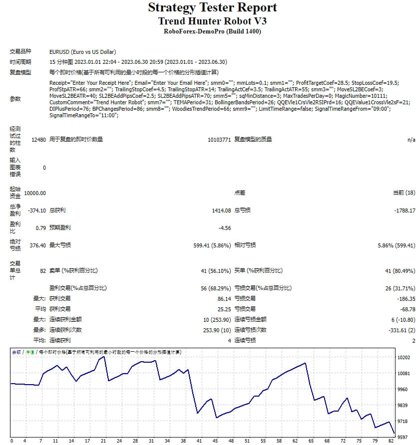 Trend Hunter Robot V3 截图