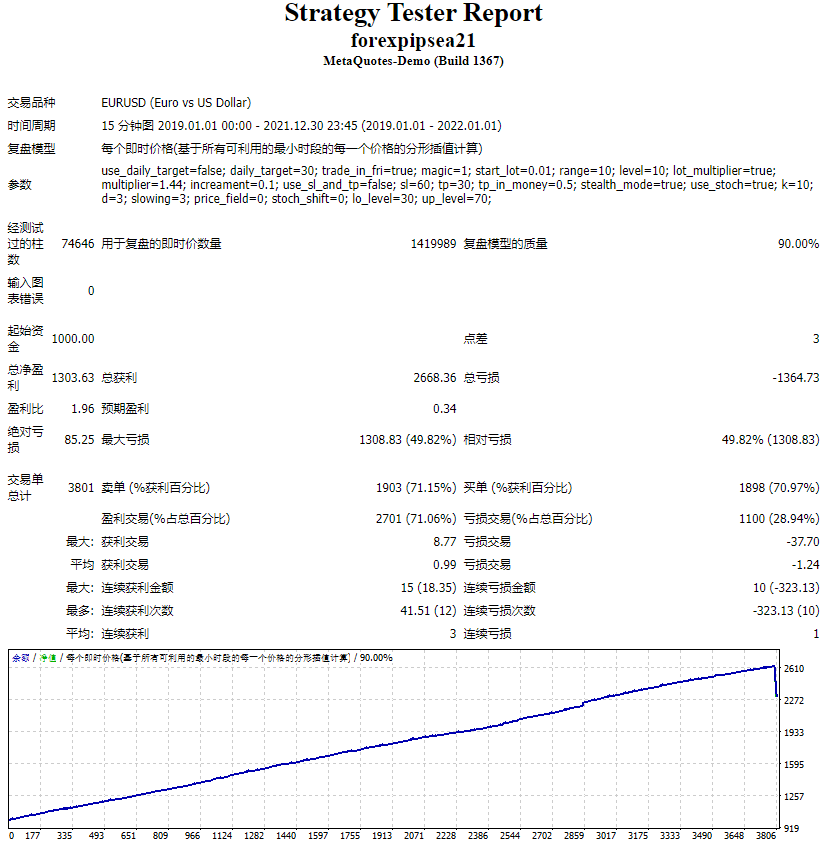 forexpipsea21 截图