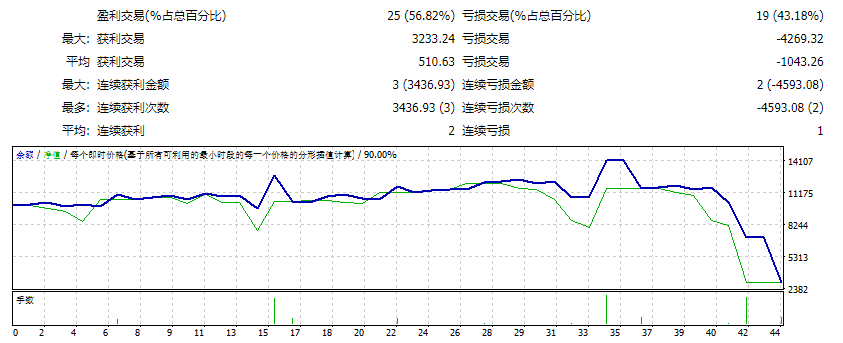 新-F.寄生虫-V16.5 截图