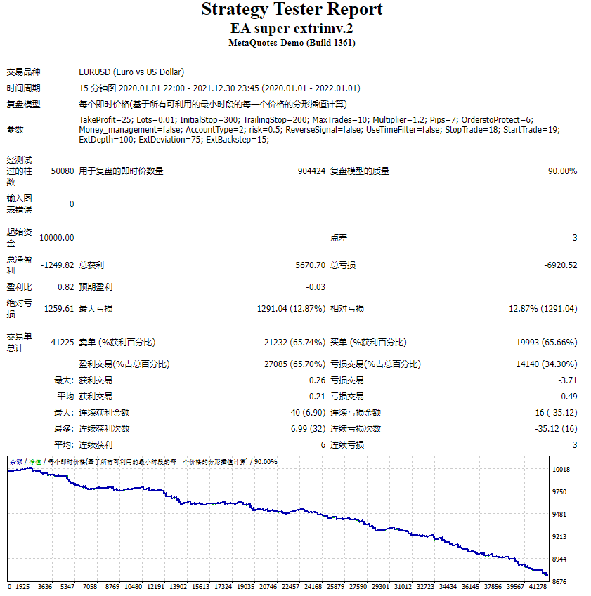 EA 超级 extrimv.2 截图
