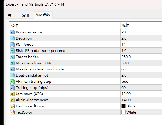 趋势 Martingle EA V1.0 MT4 截图