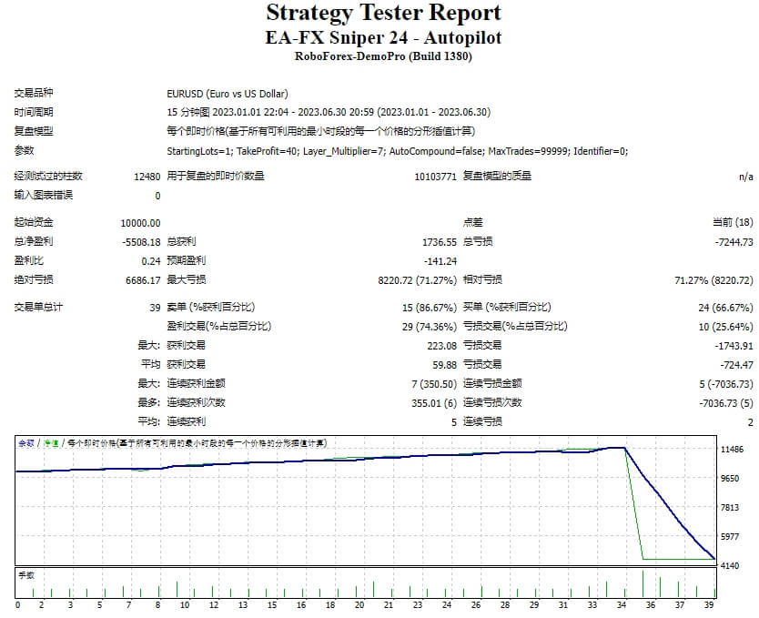 EA-FX Sniper 24 – 自动驾驶仪 截图