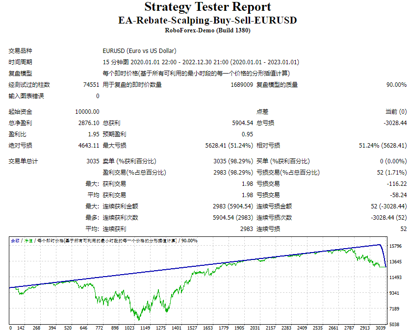 EA-返利-倒卖-买入-卖出-EURUSD 截图