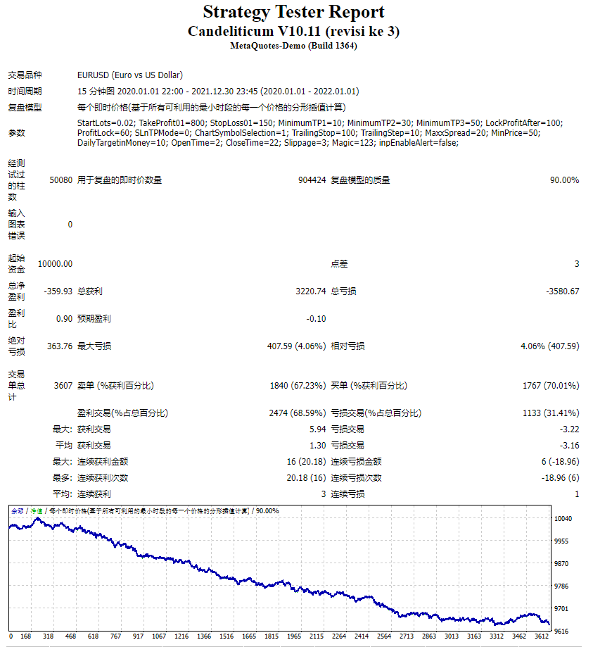 外汇 Coba EA Candeliticum 机器人 截图