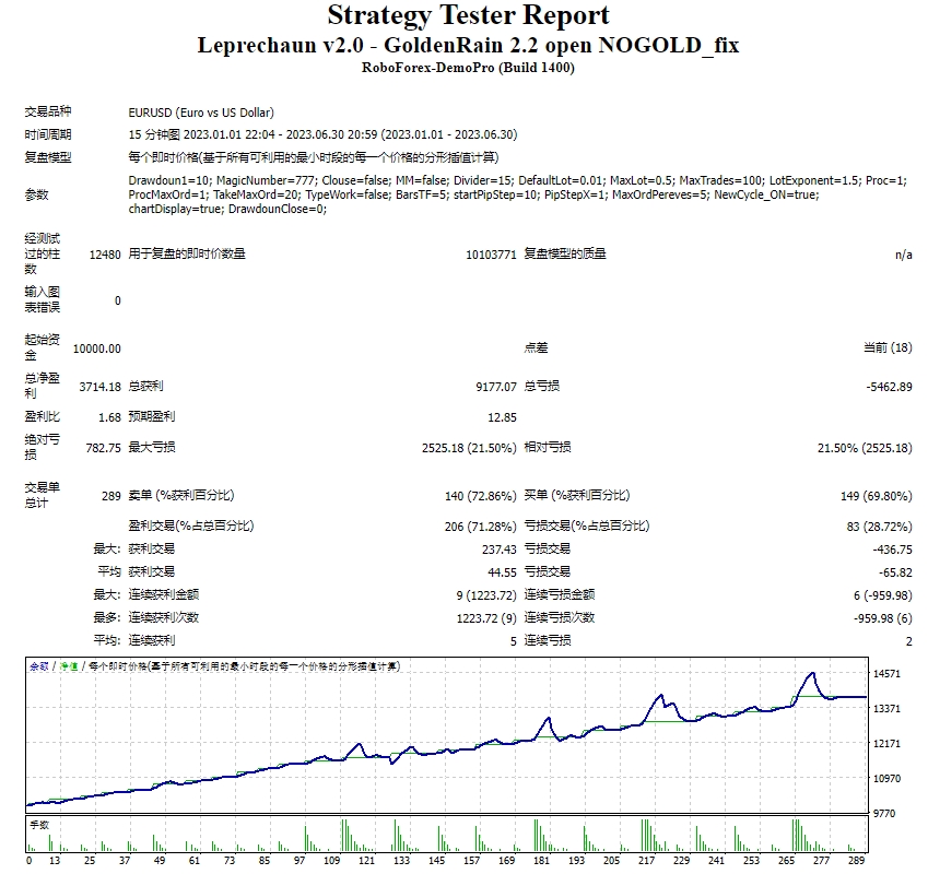 Leprechaun v2.0 – GoldenRain 2.2 开放 NOGOLD_fix 截图