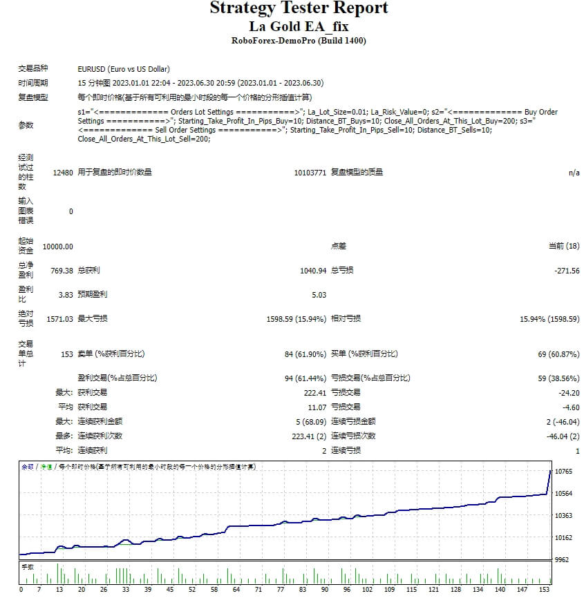 La Gold EA_fix 截图