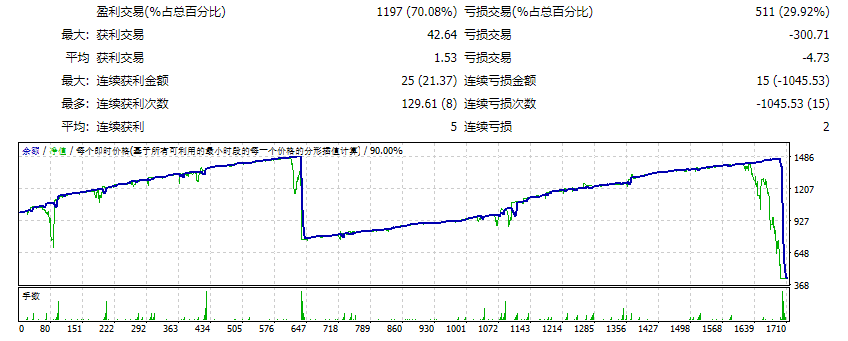 黄金对冲 截图