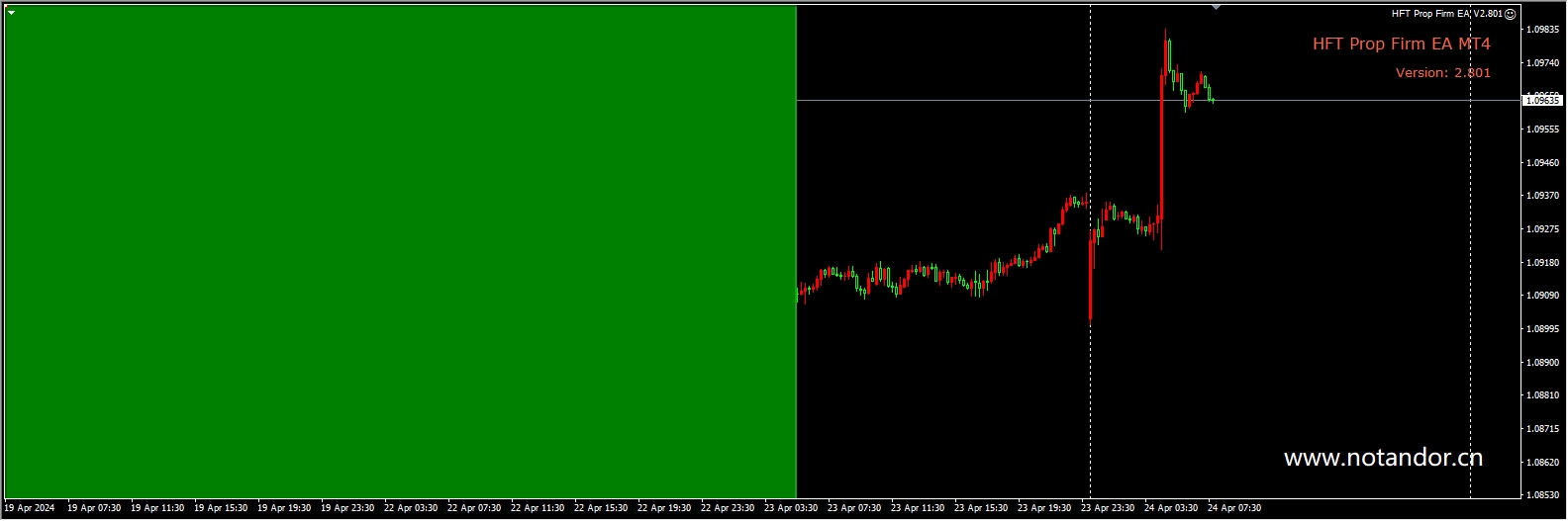 HFT Prop Firm EA V2.801 截图