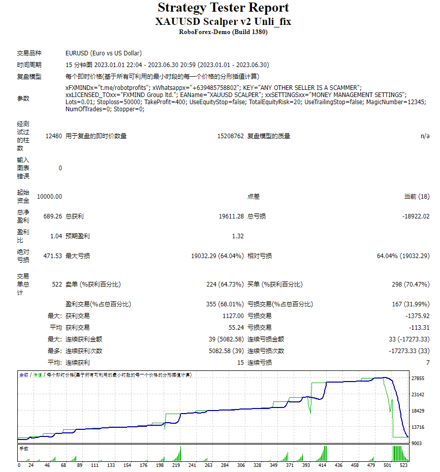 XAUUSD 黄牛 v2 Unli_fix 截图